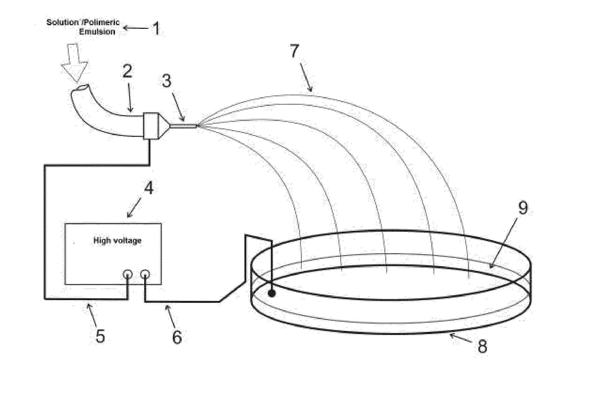 Process for producing polymeric structures that have activated surfaces and activated polymeric structures