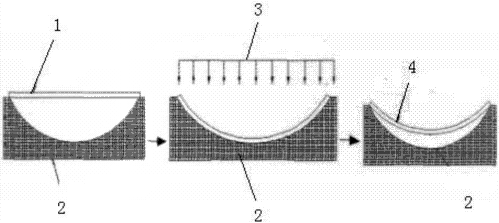 Quick creep aging forming (CAF) method