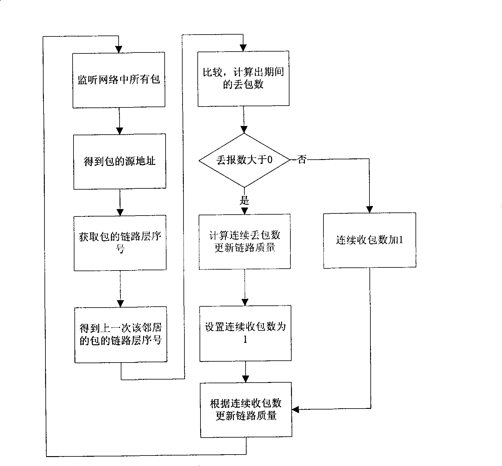 Method for polling long distance wireless multi-hop data facing transparent transmission equipment