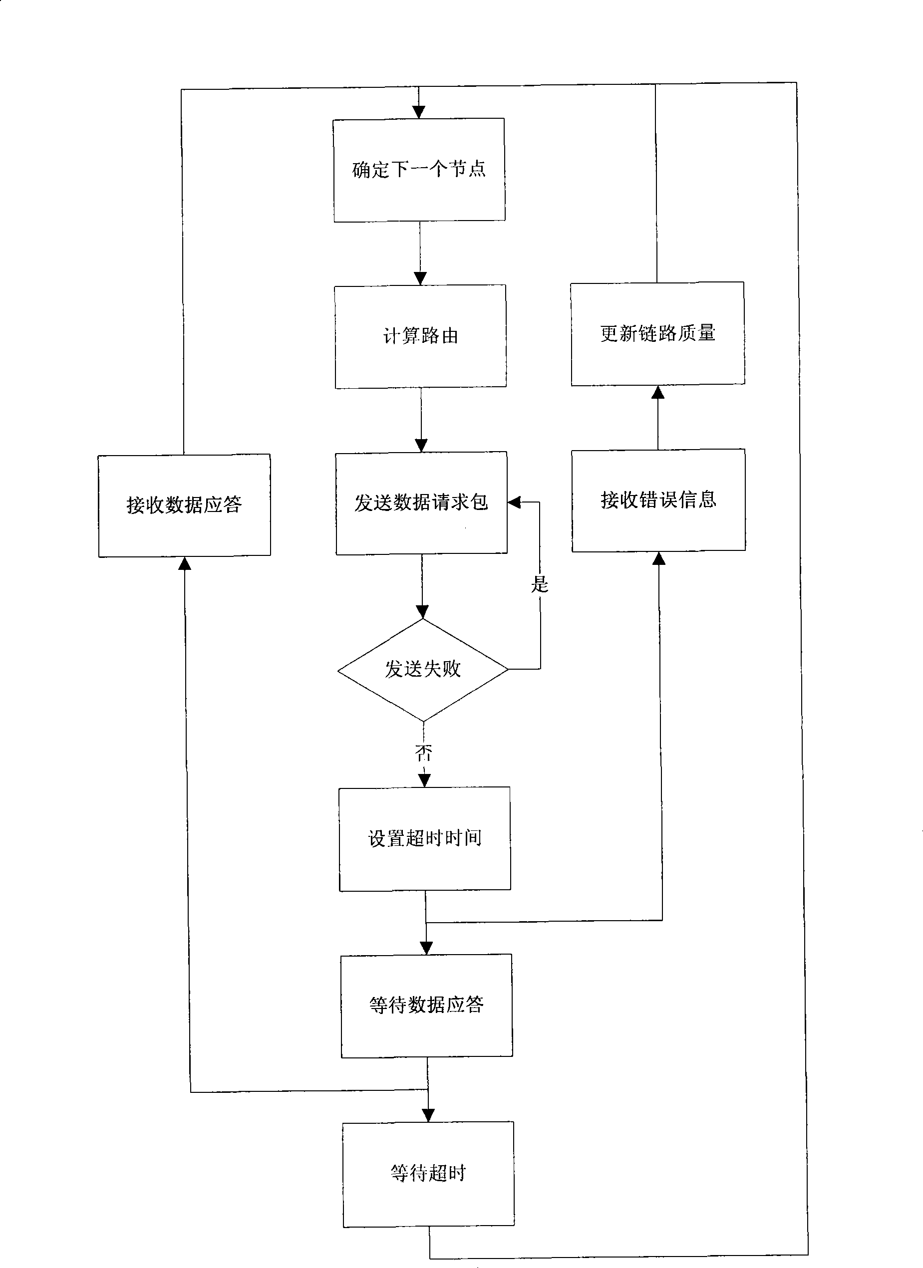 Method for polling long distance wireless multi-hop data facing transparent transmission equipment