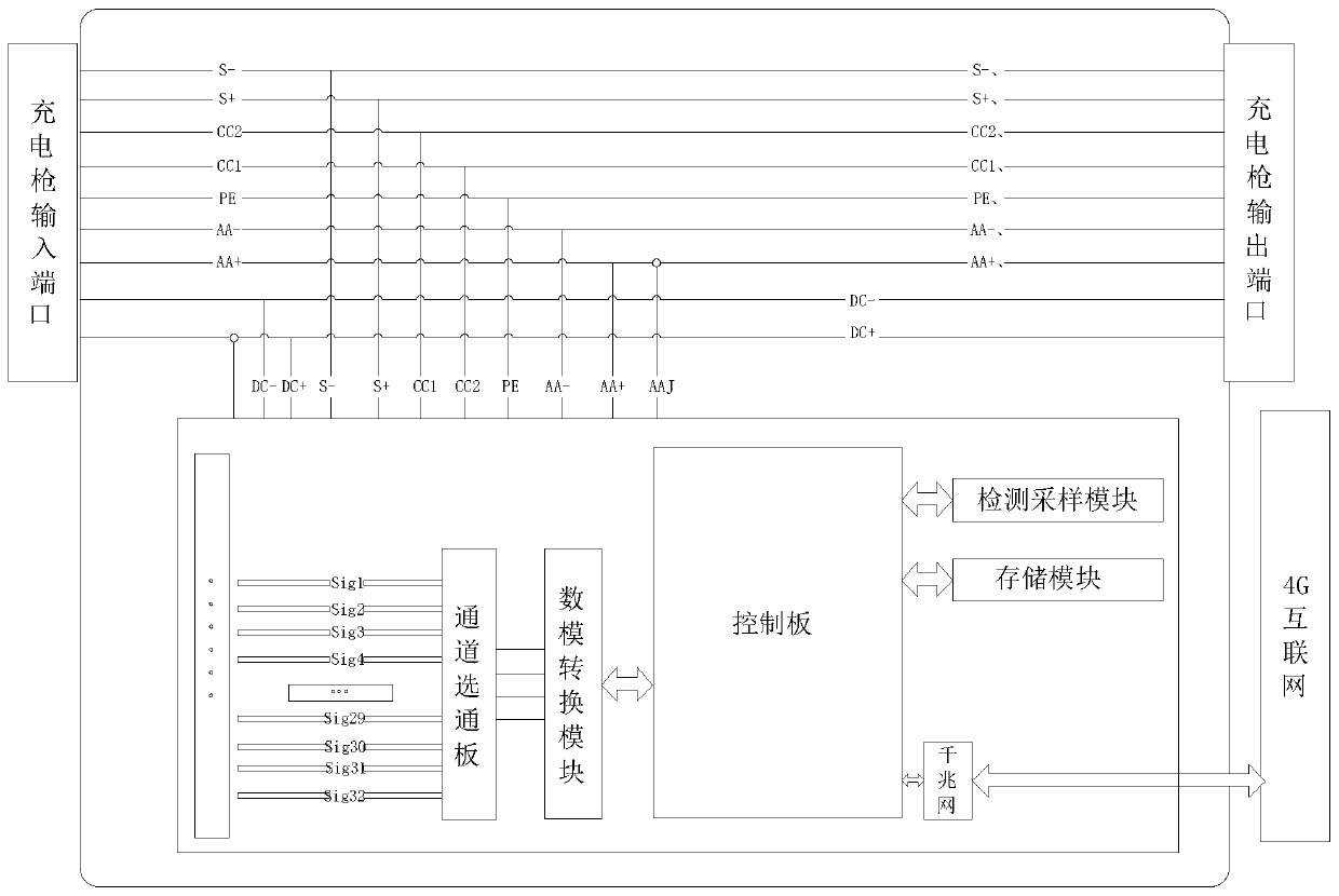 Online monitoring system for charging pile