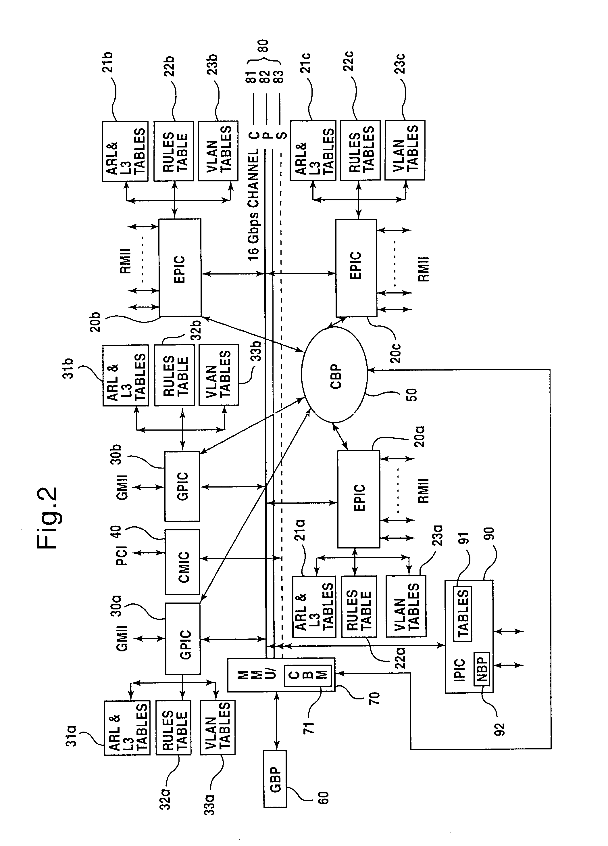 Unified table for L2, L3, L4, switching and filtering