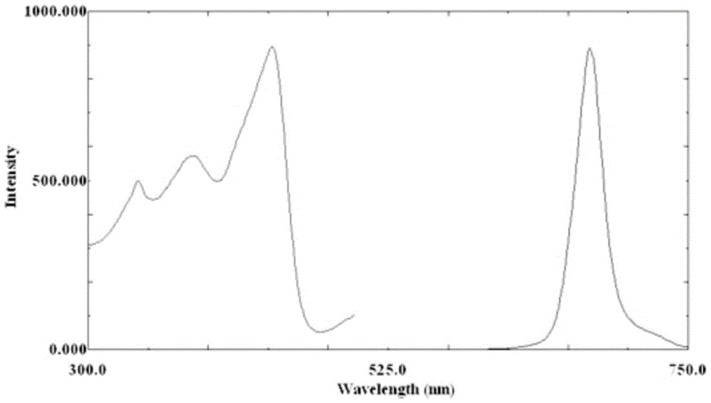 Preparation method for algae solution used for determining chlorophyll content through fluorescence method