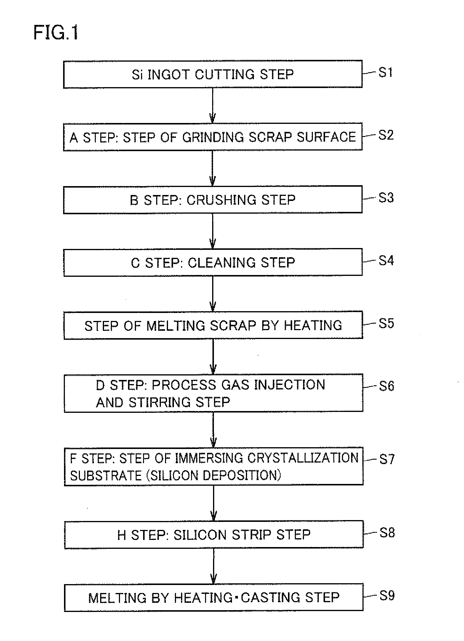 Silicon recycling method, and silicon and silicon ingot manufactured with that method