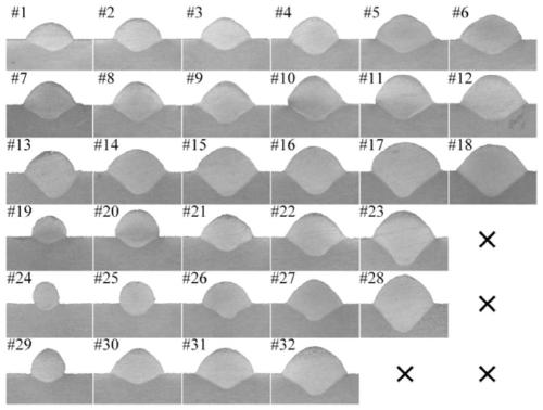 Arc welding seam forming accurate prediction method based on deep learning