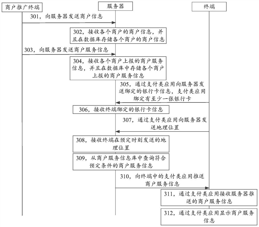 Information display method, information push method, device and system