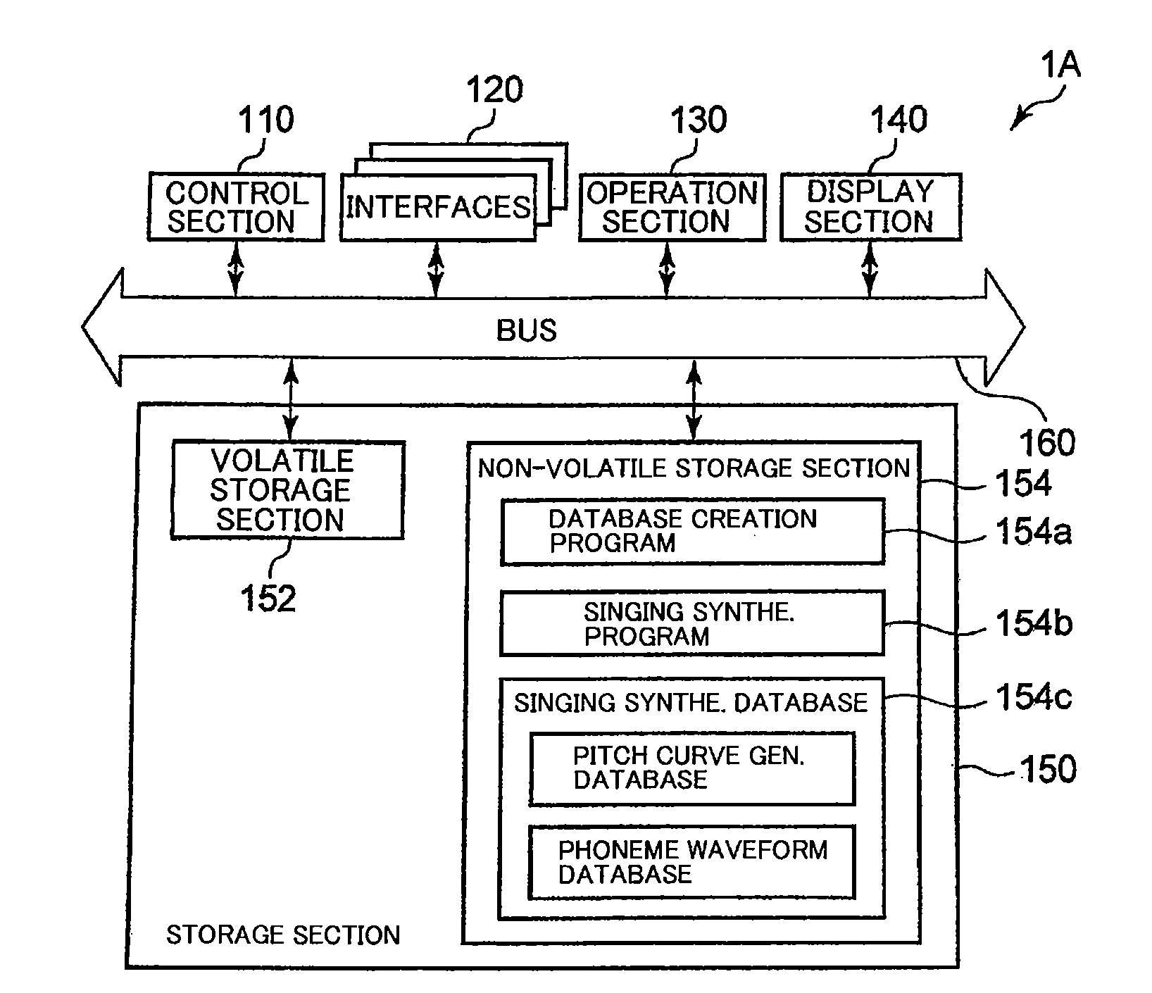 Apparatus and method for creating singing synthesizing database, and pitch curve generation apparatus and method