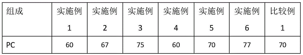 High-heat resistance and low-gloss antistatic PC/ASA alloy material and preparation method thereof