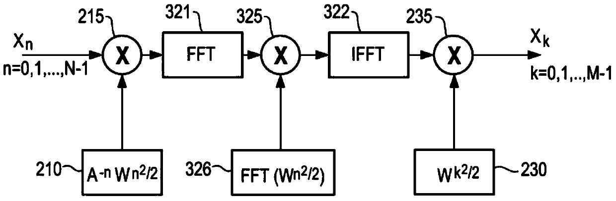 Method and system for performing real-time spectral analysis of non-stationary signal