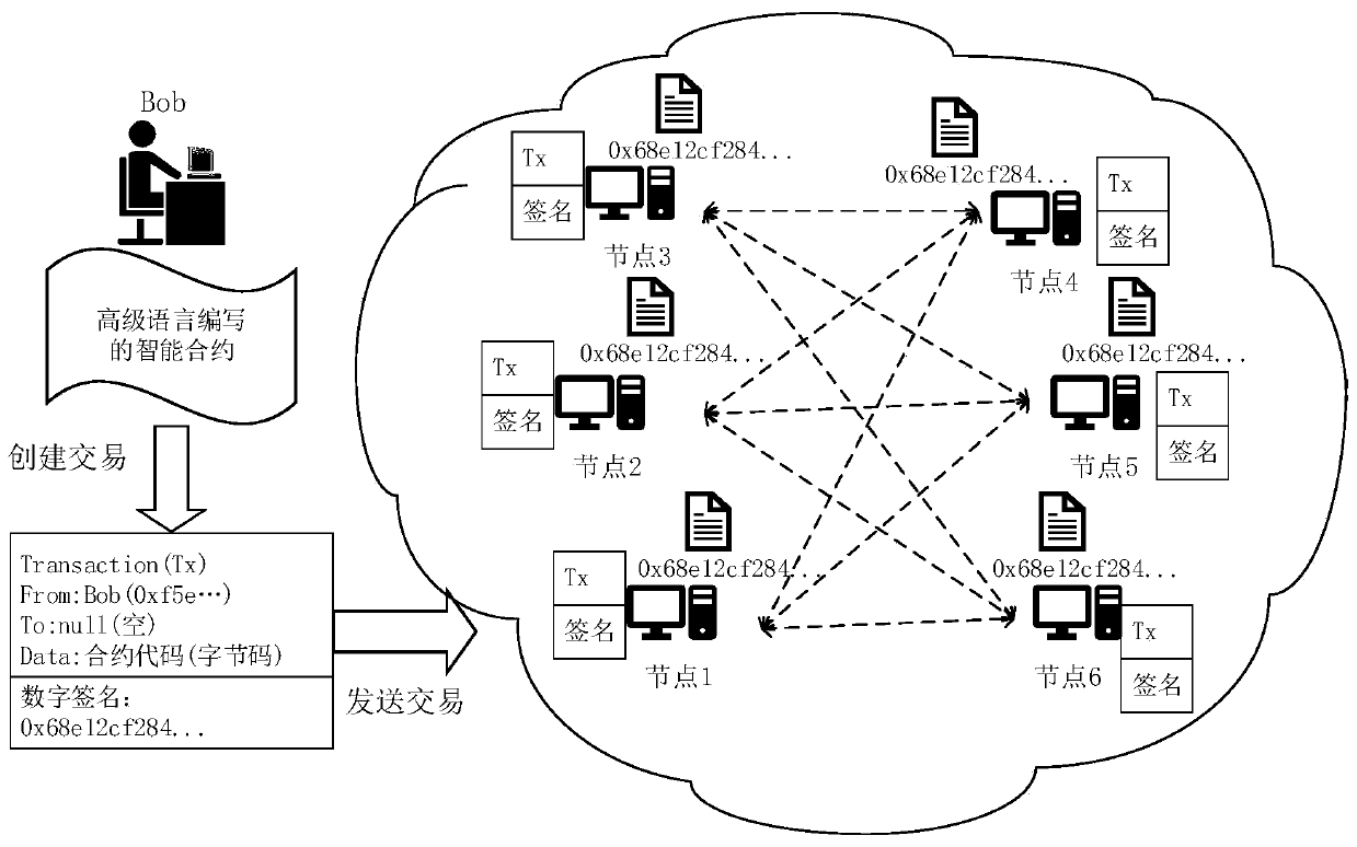 Methods of Realizing Privacy Protection in Blockchain