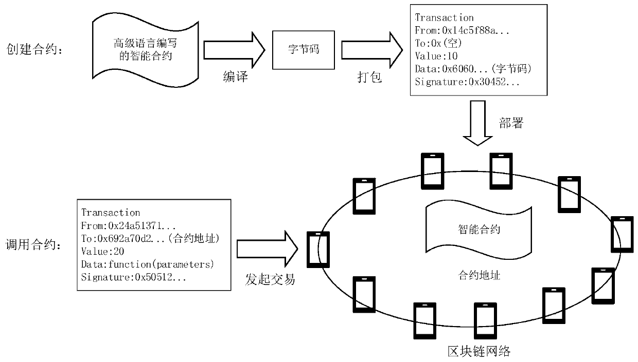 Methods of Realizing Privacy Protection in Blockchain