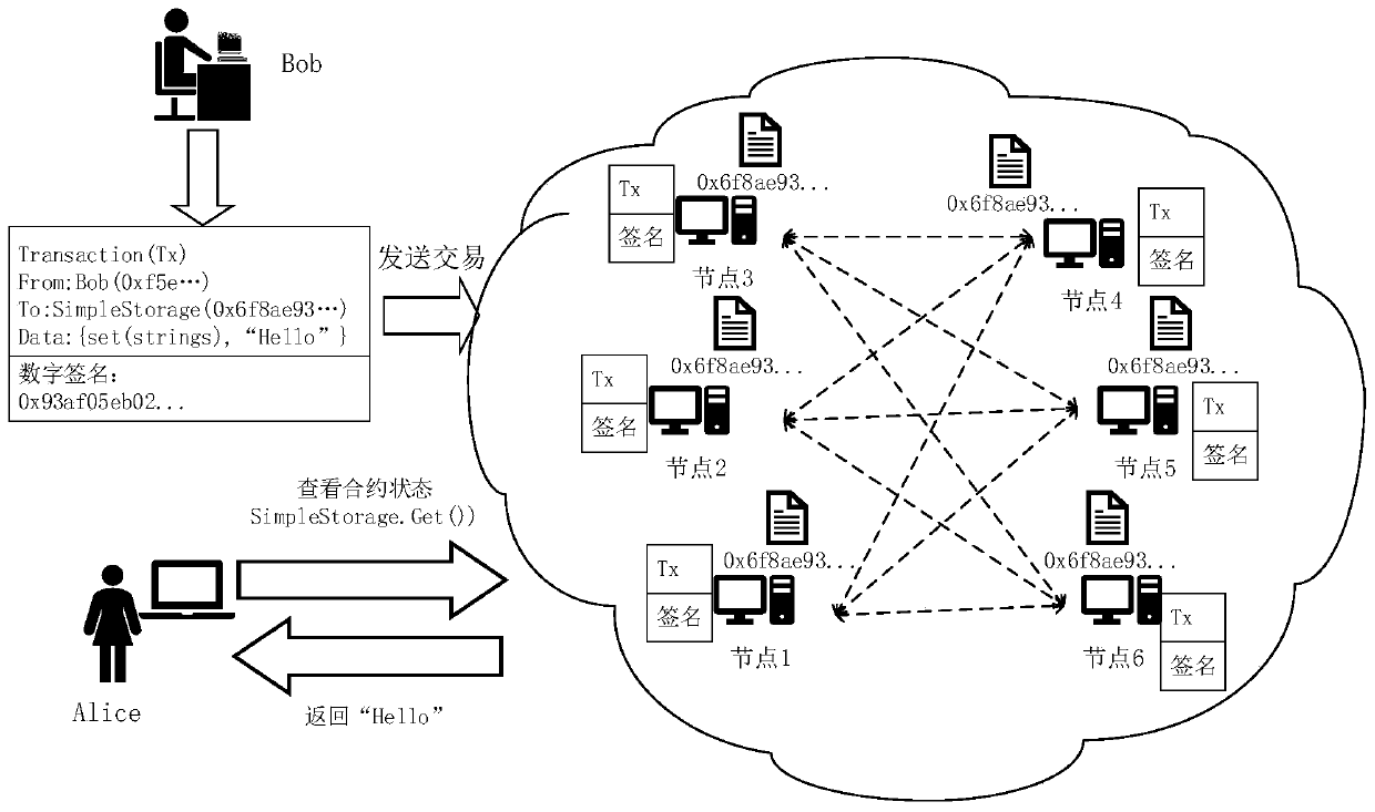 Methods of Realizing Privacy Protection in Blockchain