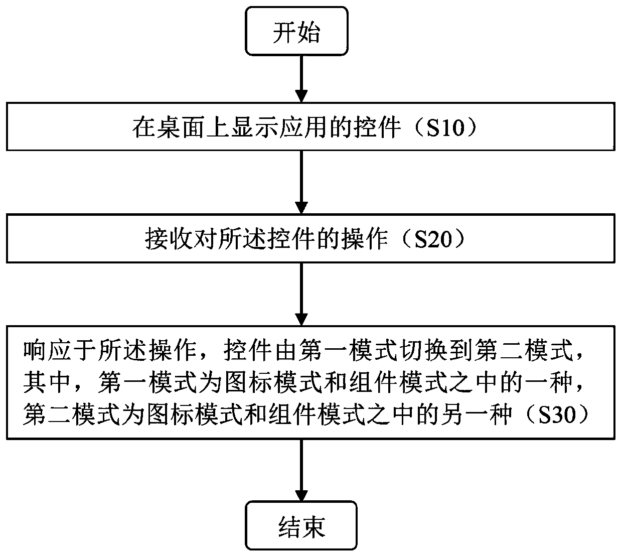 Method and device for displaying application controls