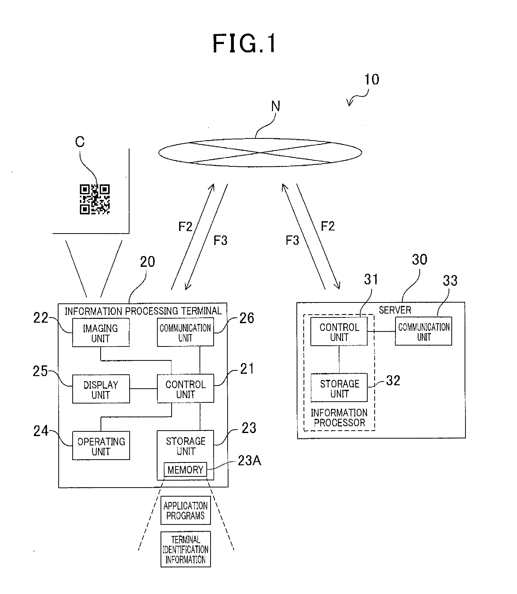 System and method of reading information code