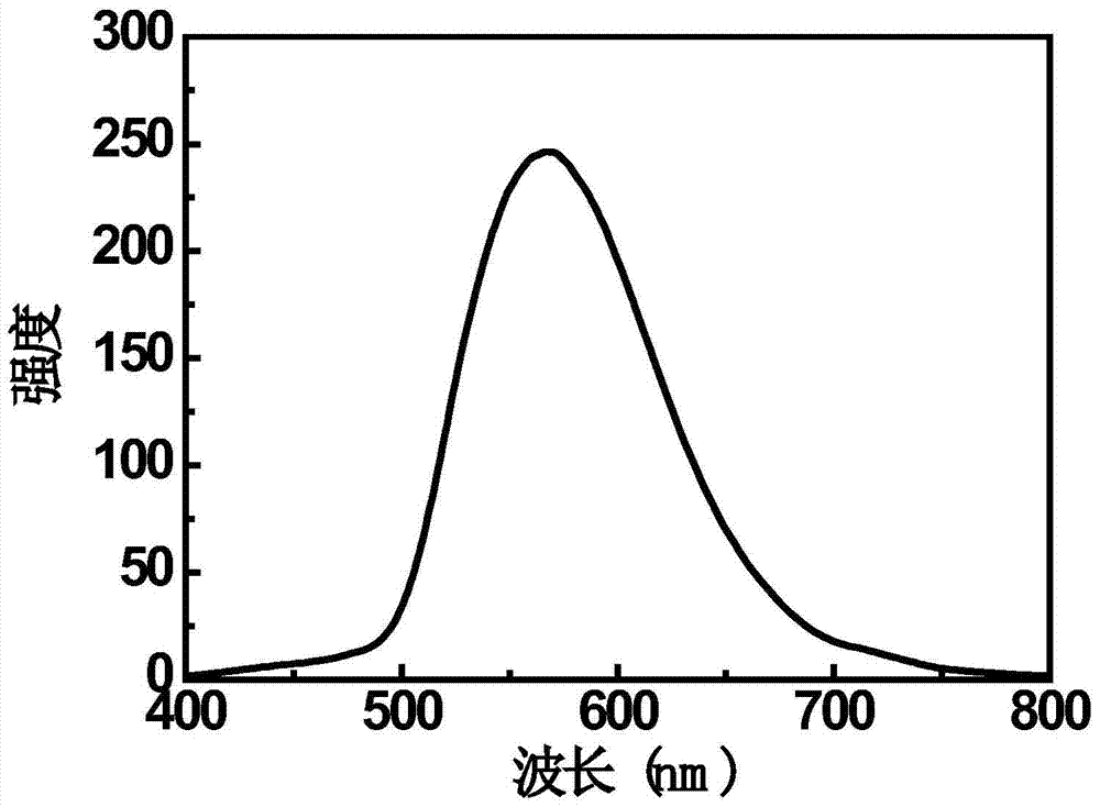 A preparation method of zinc ion-doped yellow fluorescent carbon quantum dots