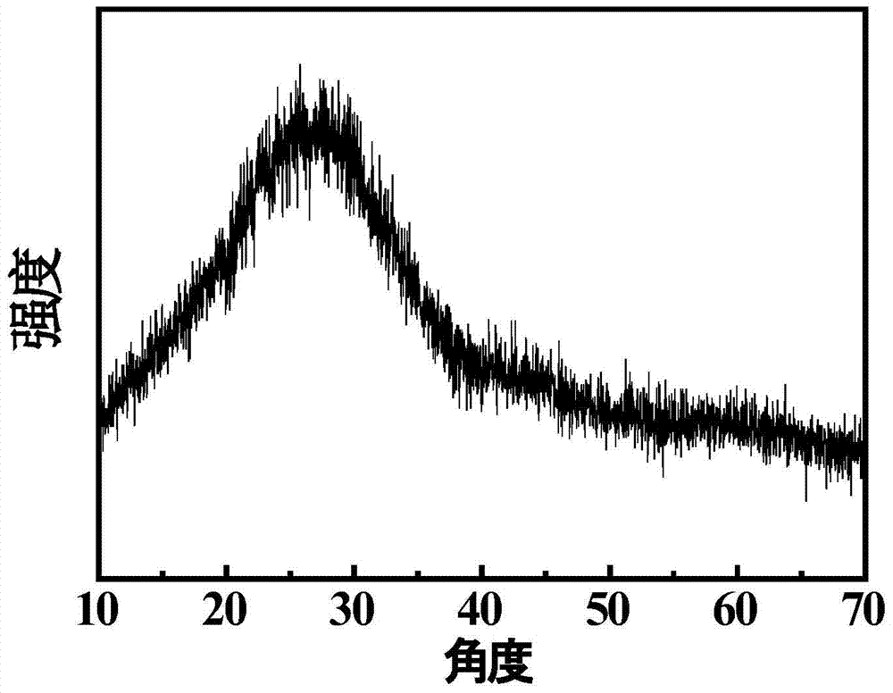 A preparation method of zinc ion-doped yellow fluorescent carbon quantum dots