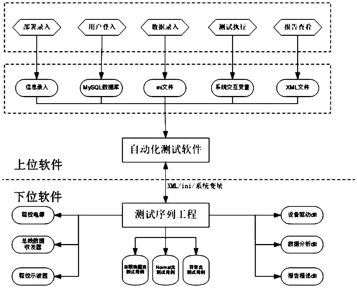 An AUTOSAR-based network management automatic test system and test method