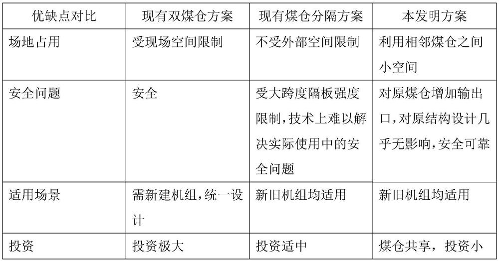 Generator set unpowered one-way real-time coal type switching device and method