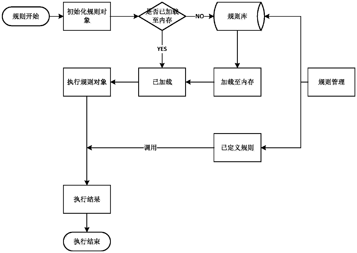 Data processing method and system