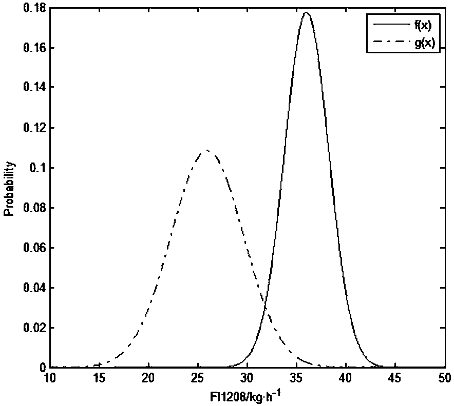 Hydrogen peroxide device alarm system alarm threshold optimization method