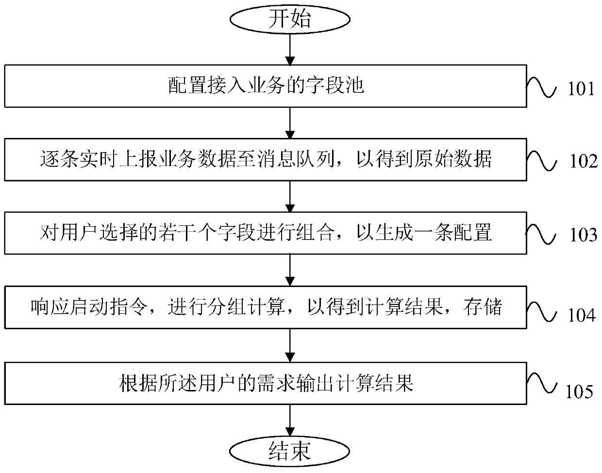 Mass data real-time monitoring method, system and device and storage medium