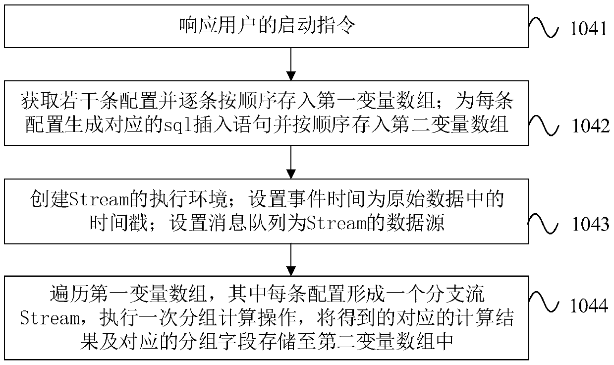 Mass data real-time monitoring method, system and device and storage medium