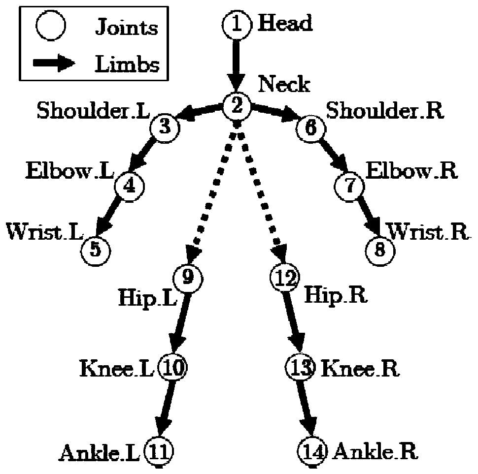 Multi-person motion capture method based on three-dimensional hypothesis spatial clustering