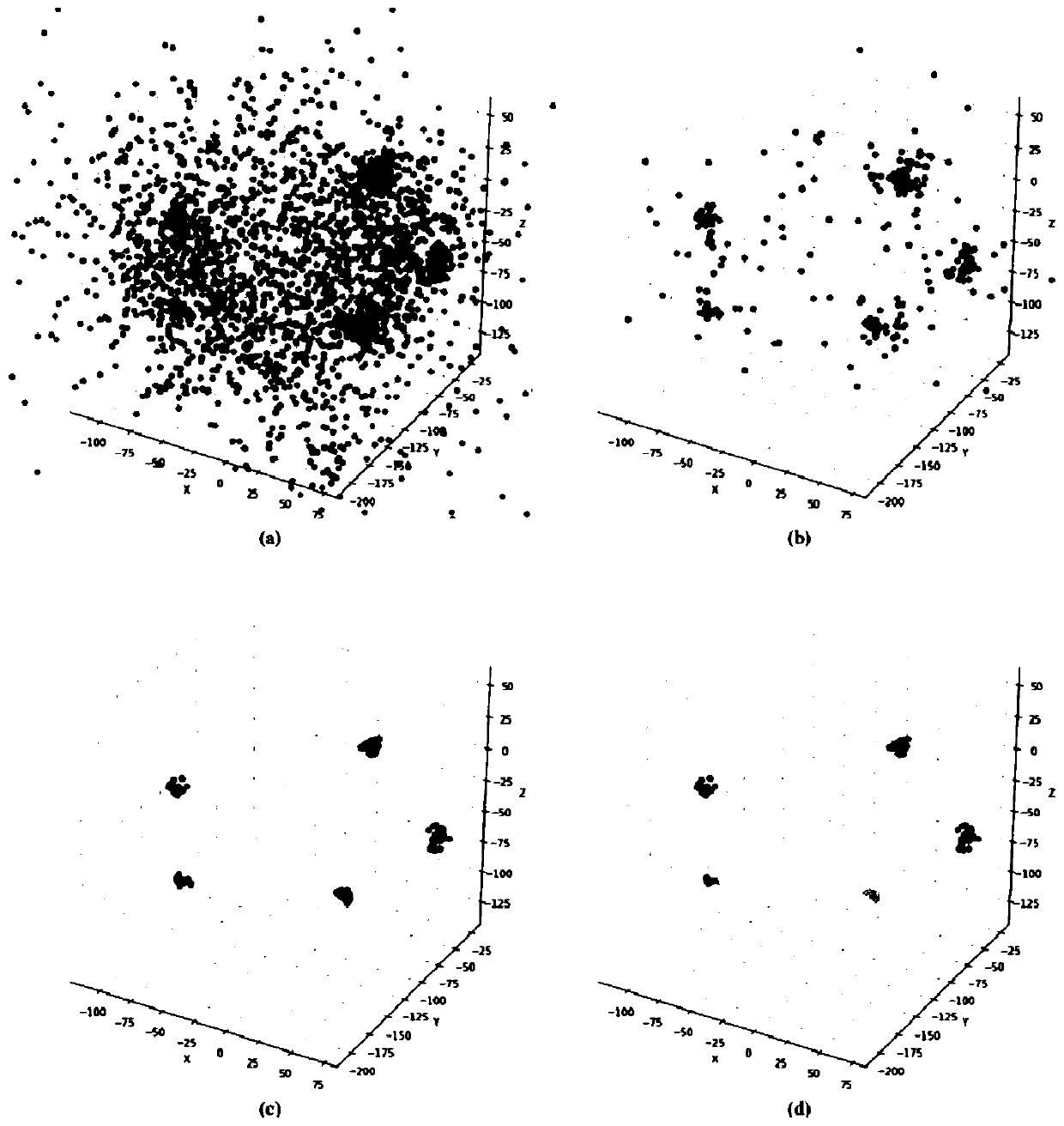 Multi-person motion capture method based on three-dimensional hypothesis spatial clustering