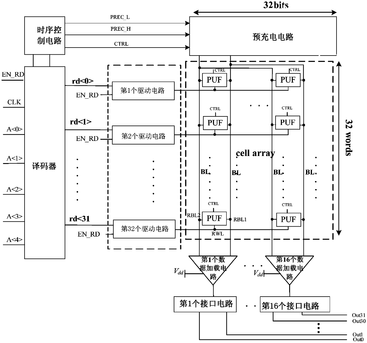 Twin-storage type multi-valued physically unclonable function circuit