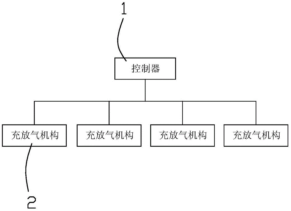 A four-way intelligent automatic inflator control method