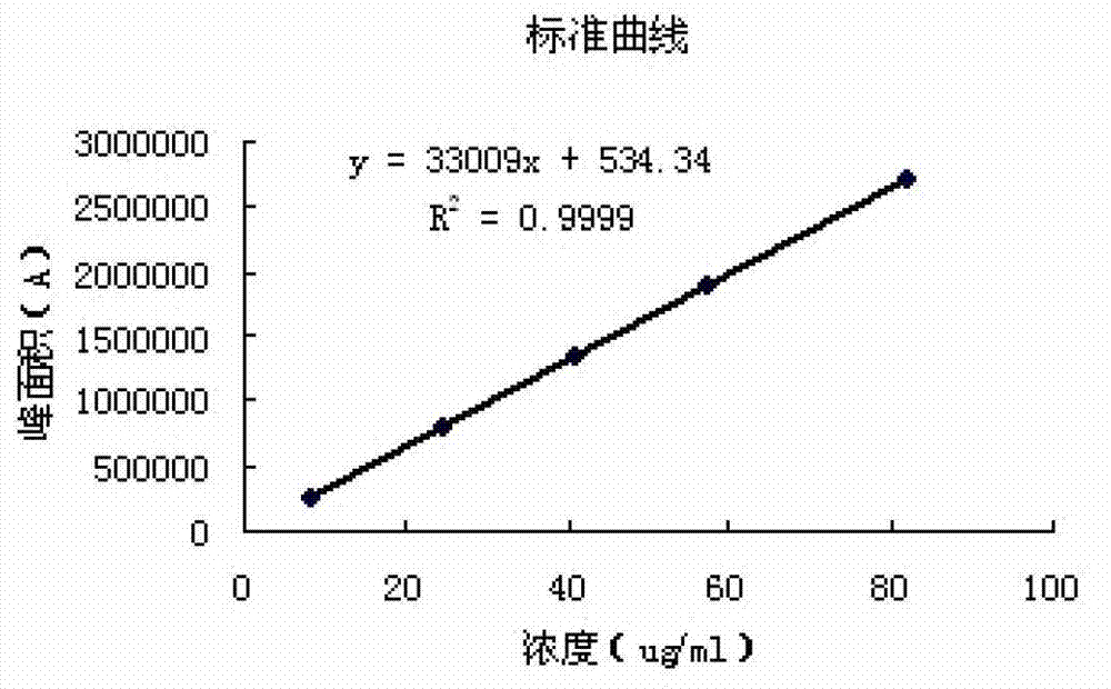 Preparation method and detection method of febuxostat raw material