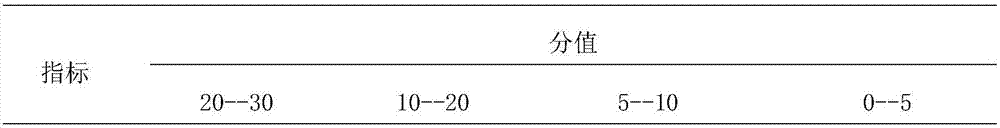 Compound Cortex Phellodendri gel for treating child eczema and preparation method