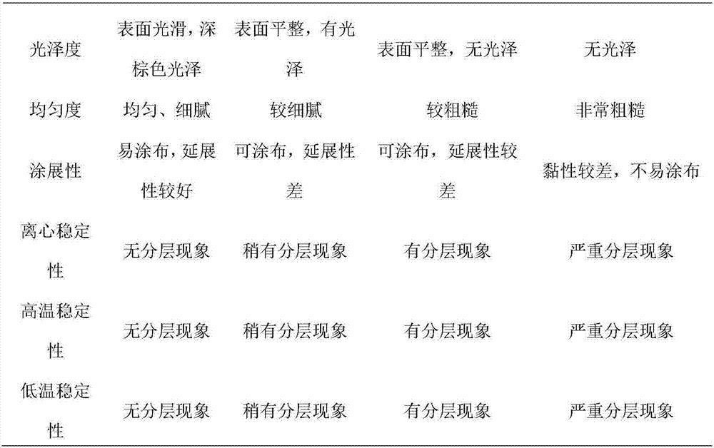 Compound Cortex Phellodendri gel for treating child eczema and preparation method