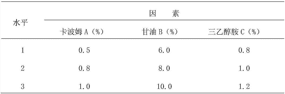 Compound Cortex Phellodendri gel for treating child eczema and preparation method