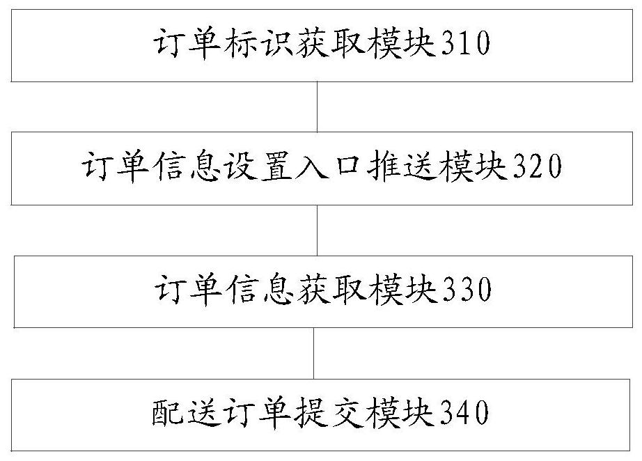 Group delivery order submission method and device, and electronic equipment