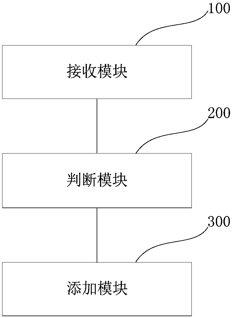 Method and device for accurately adding friend