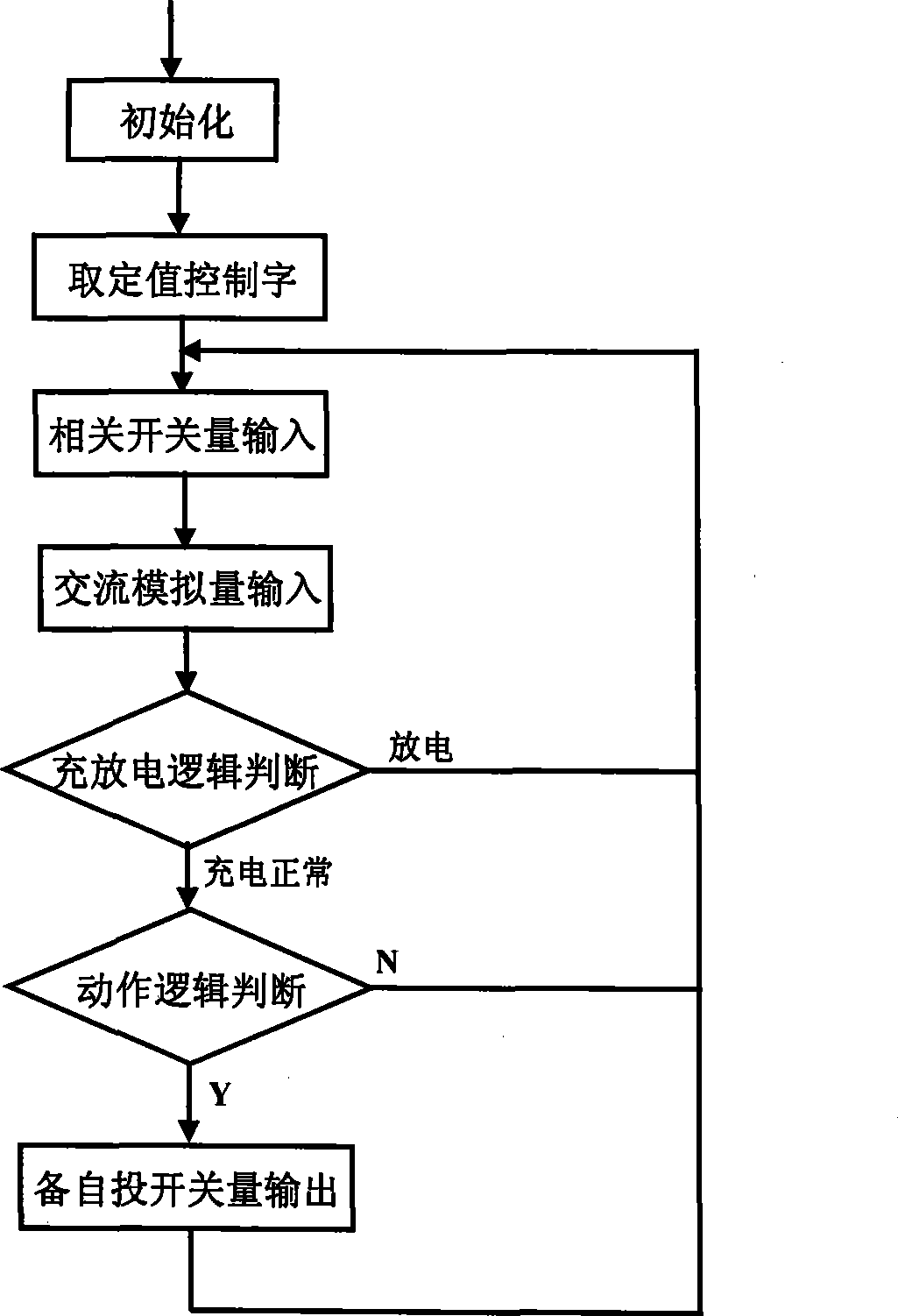 Self-adaptive standby power source self-throwing scheme for transforming plant lead-in circuit breaker