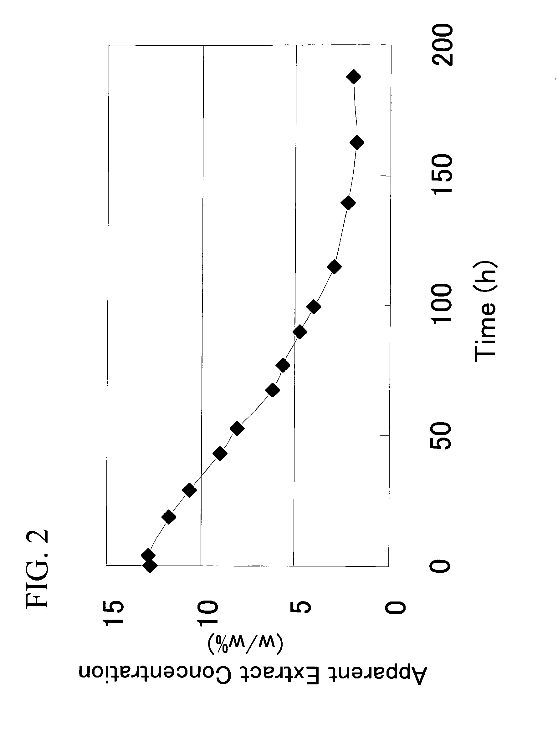 Ammonia transporter gene and use thereof