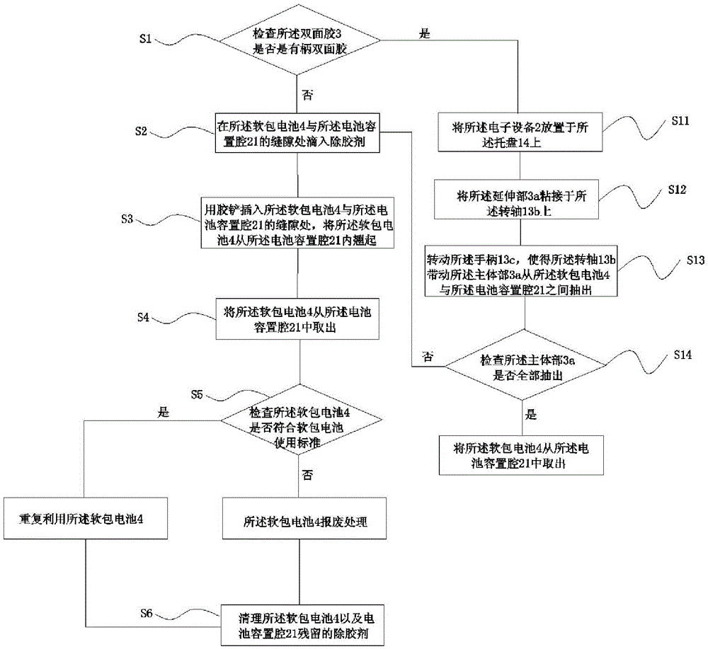 Method and device for removing soft package battery