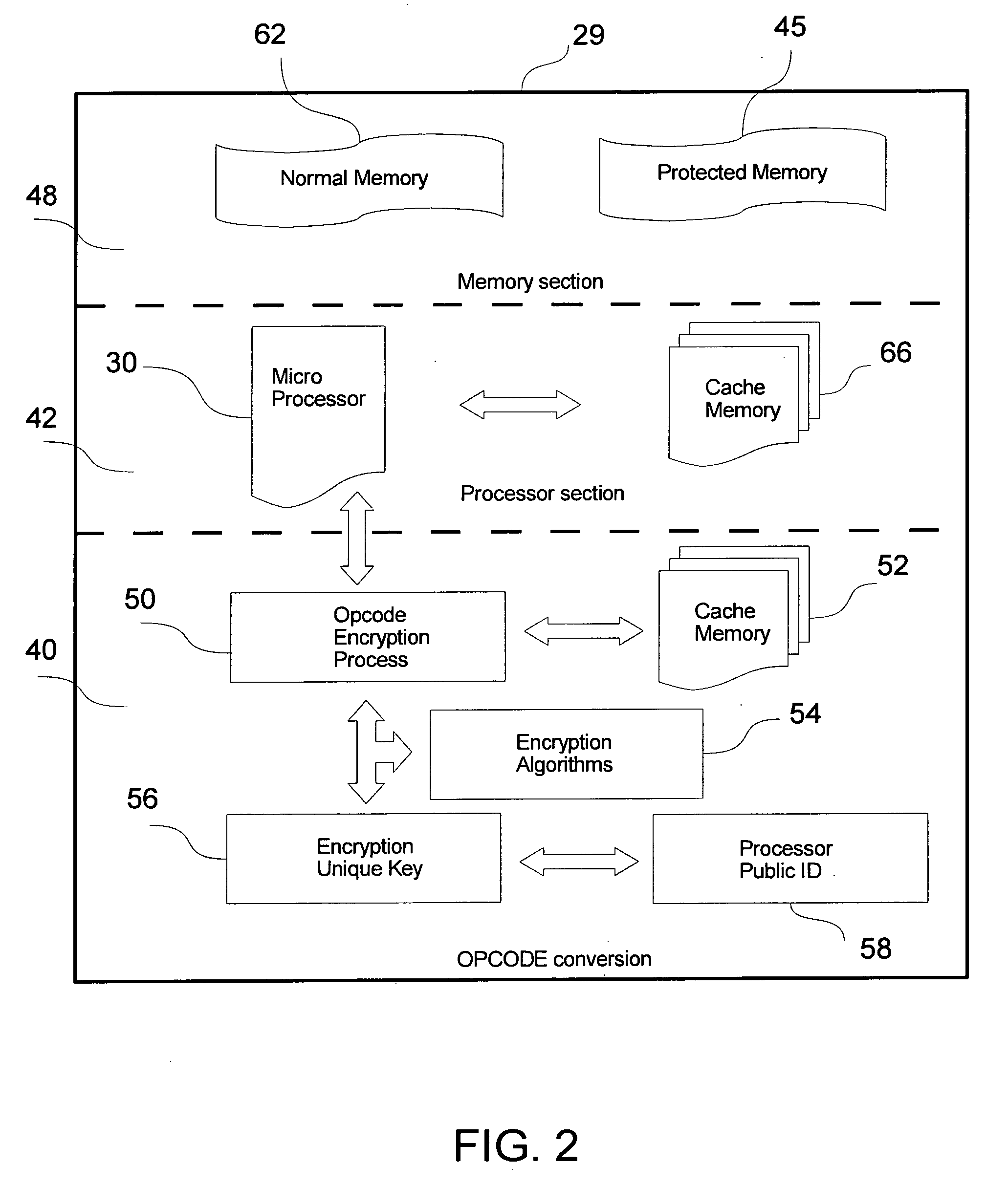 Secure microprocessor and method