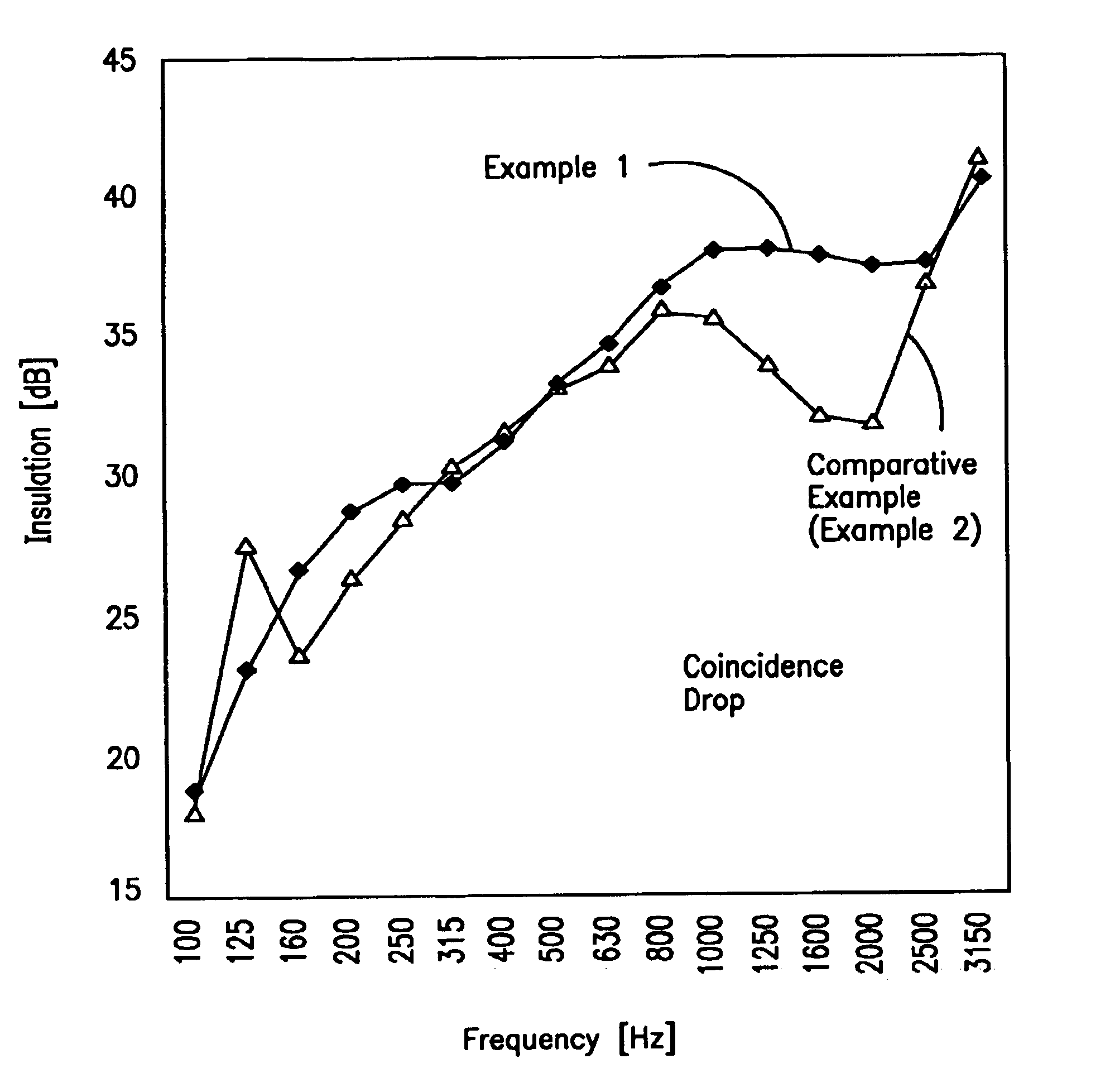 Compound safety glass and PVB foil for the production thereof