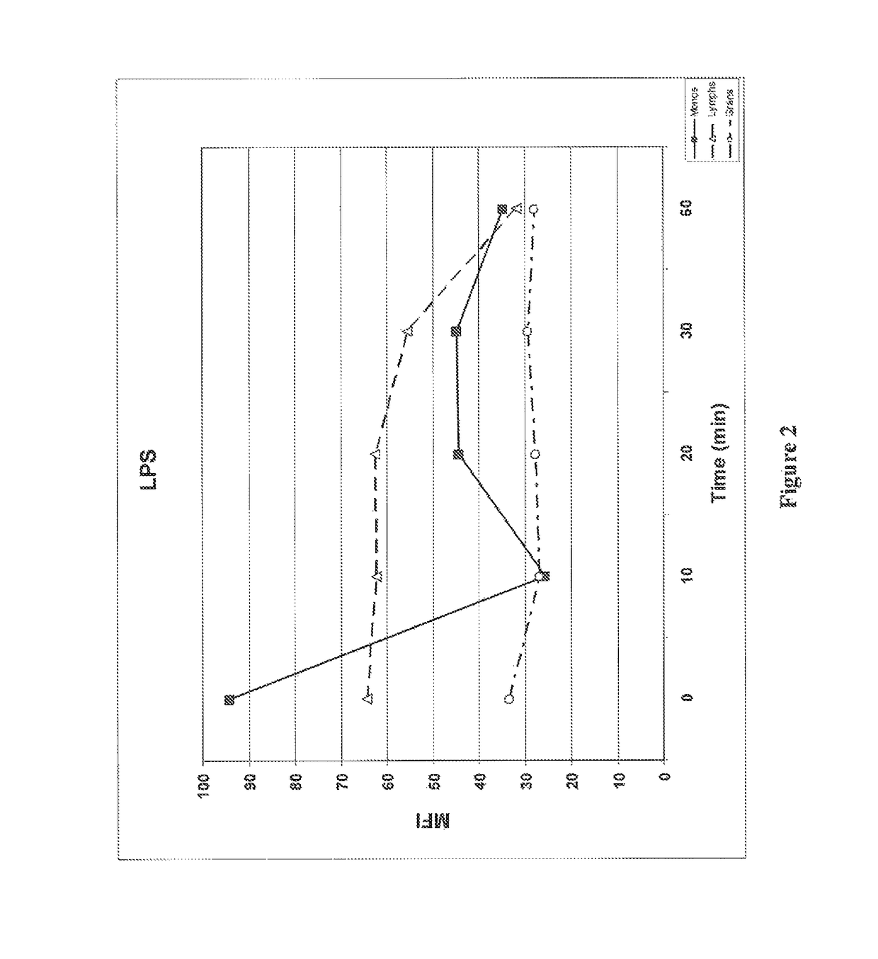 Proteasome inhibition assay and methods of use