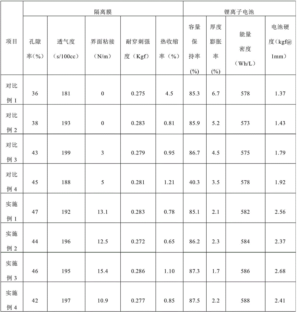 Isolating membrane of electrochemical device and preparation method and application of isolating membrane