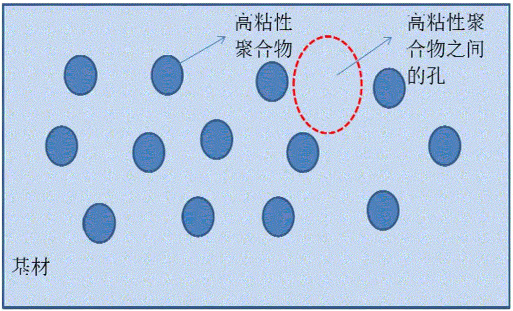 Isolating membrane of electrochemical device and preparation method and application of isolating membrane