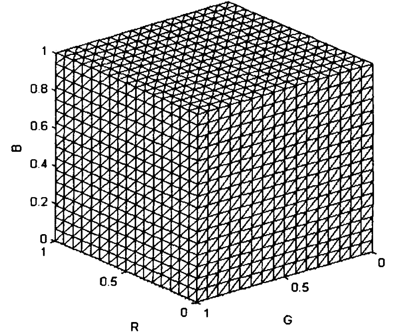 Color gamut expansion mapping system of laser television and method thereof