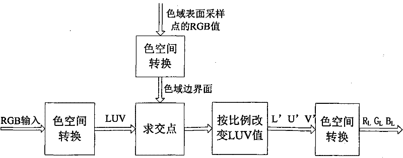 Color gamut expansion mapping system of laser television and method thereof