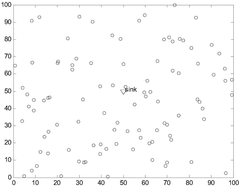 Wireless sensor network routing method