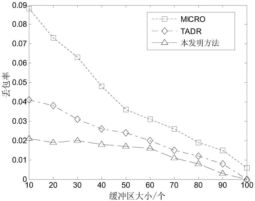 Wireless sensor network routing method