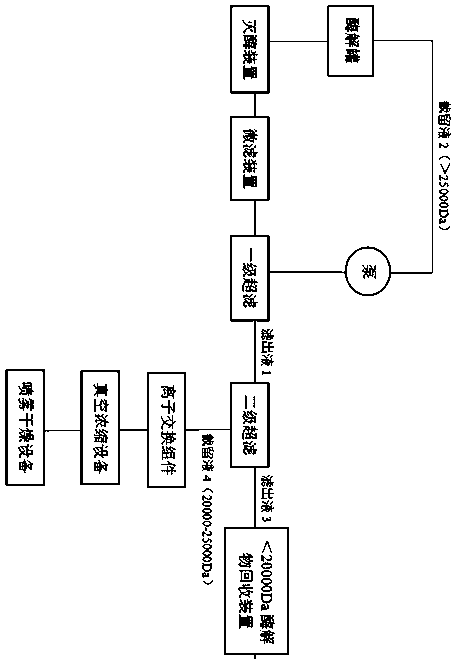 A kind of preparation method and application of high-purity mannan