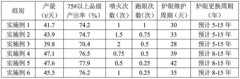 A plugging material for high-silicon alloy submerged arc furnace